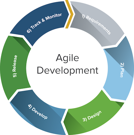 agile.png